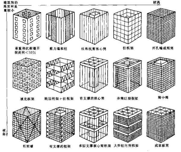 石家莊市政設(shè)計(jì)院,石家莊建筑設(shè)計(jì)院,石家莊建筑設(shè)計(jì)公司