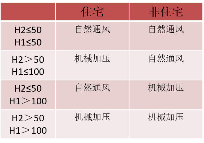 石家莊市政設(shè)計院