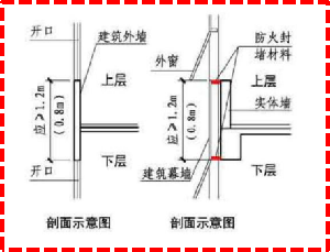 石家莊建筑設(shè)計(jì)公司